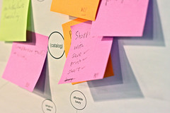 Mind Mapping